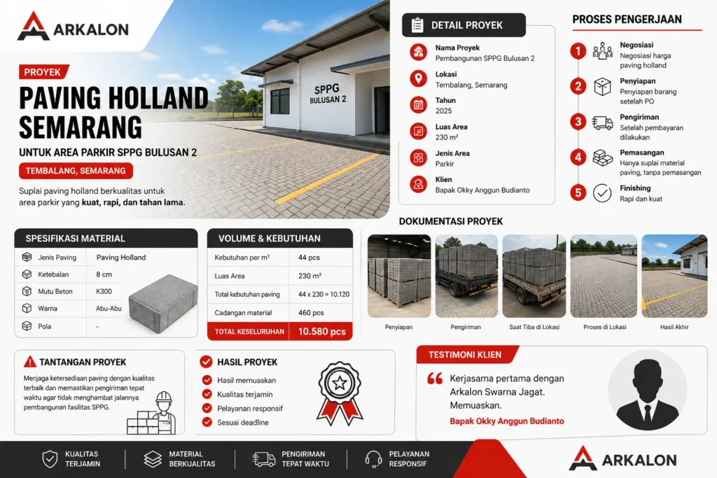 proyek paving parkir Semarang di Tembalang 230 m2